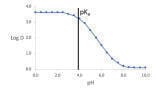 Impact of flow rate on retention time
