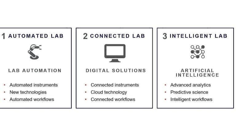Rapid COVID-19 testing enabled by advanced laboratory automation and LIMS