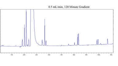 Evaluating an Underutilised Technique: High Flow Rates to Accomplish Shallow Gradients in Less Time