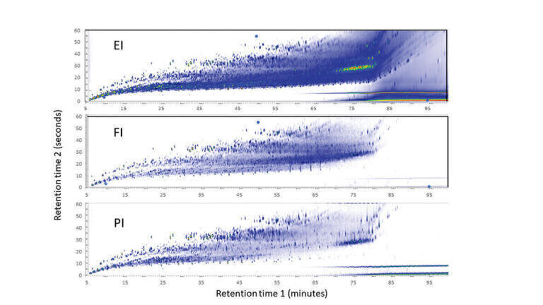 GCxGC with Soft Ionisation and High-Resolution Mass Spectrometry Applied to Petroleum Biomarker Analysis