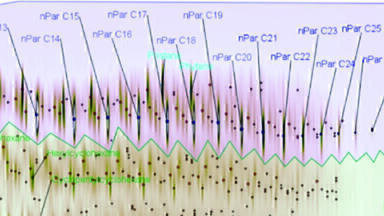Group-Type Analysis in Jet Fuel and Diesel by Flow Modulated GCxGC-FID