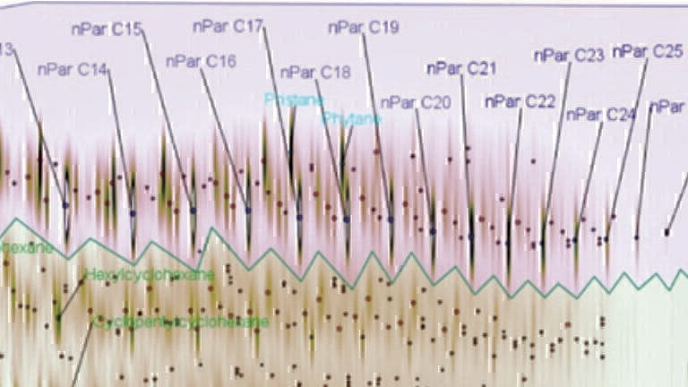 Group-Type Analysis in Jet Fuel and Diesel by Flow Modulated GCxGC-FID