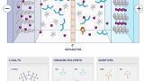 NMR for Electrolyte Design