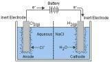 Mass Spectrometry for Electrochemists
