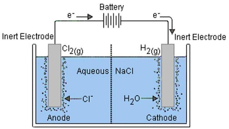 Mass Spectrometry for Electrochemists