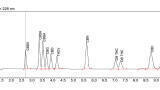 A comparison of cannabinoid extraction methods using an automated extraction system
