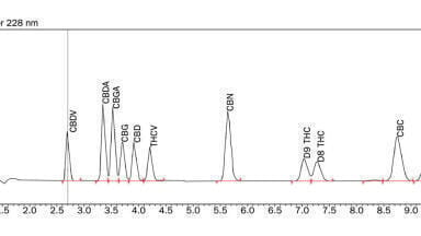 A comparison of cannabinoid extraction methods using an automated extraction system