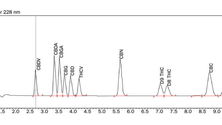 A comparison of cannabinoid extraction methods using an automated extraction system
