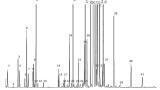 Unique Separation of Mint Essential Oils by Gas Chromatography Mass Spectrometry Using Two Different Capillary Phases: Bonded Polyethylene Glycol and a Novel Ionic Liquid Phase