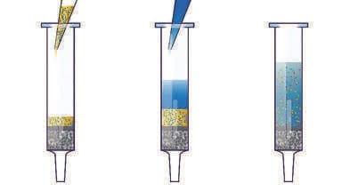 A Comparison of Four Different Plasma Sources for Phospholipid Removal, Recovery and Reproducibility using a Protein and Phospholipid Removal 96 Well Plate