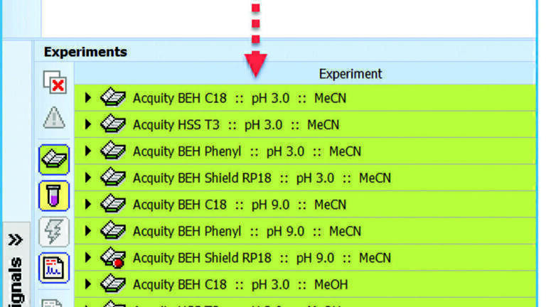 Software-assisted, Strategy-based Data Management for Liquid Chromatographic Method Development