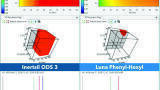 Flexible Choices in Design Space Modelling to Support Smooth Pharma Production