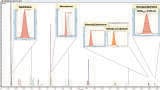 Analysis of multiple matrices with a single calibration curve for polycyclic aromatic hydrocarbons (PAHs) with the ISQ 7610 GC-MS system following EPA Method 8270E