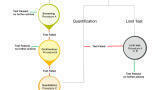 Equivalent GC systems performance for regulatory method compliance and validation