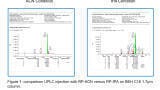 Eco-Friendly RP-HPLC - Replacing Acetonitrile with Isopropanol in analytical and purification utilising Core-Shell Chromatography