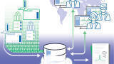 Digital transformation of the pharmaceutical industry: The role of chemistry software tools