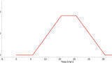 HPLC gradient validation using non-invasive flowmeters