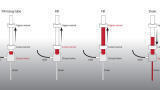 Comparing volumetric and thermal flowmeters for assessing and validating liquid chromatography performance