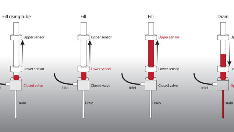 Comparing volumetric and thermal flowmeters for assessing and validating liquid chromatography performance