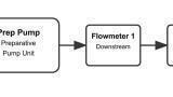 Flow technique provides precise control over LNP formulation production
