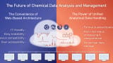 The future of chemical data analysis and management: Toward unified, standardised, and web-based analytical workflows