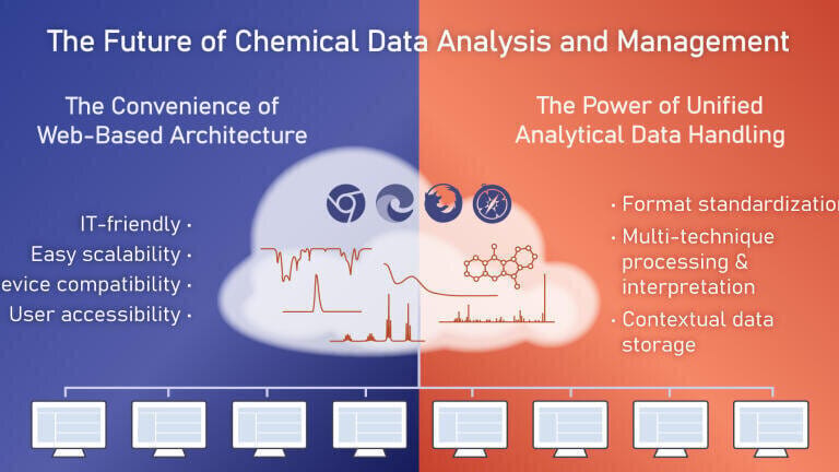 The future of chemical data analysis and management: Toward unified, standardised, and web-based analytical workflows