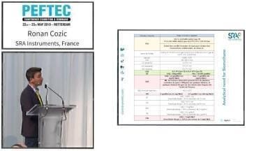 On-line measurement of the Biomethane energy, quality and odorization by one dedicated 19" rack MicroGC