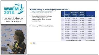 Online monitoring of VOCs from waste effluent by GC-FID and GC-TOF MS