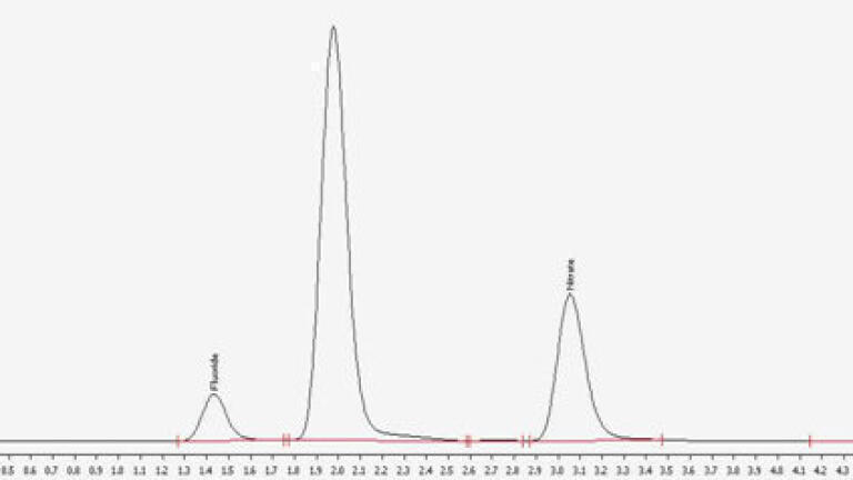 Measuring acid profile in plating both solutions