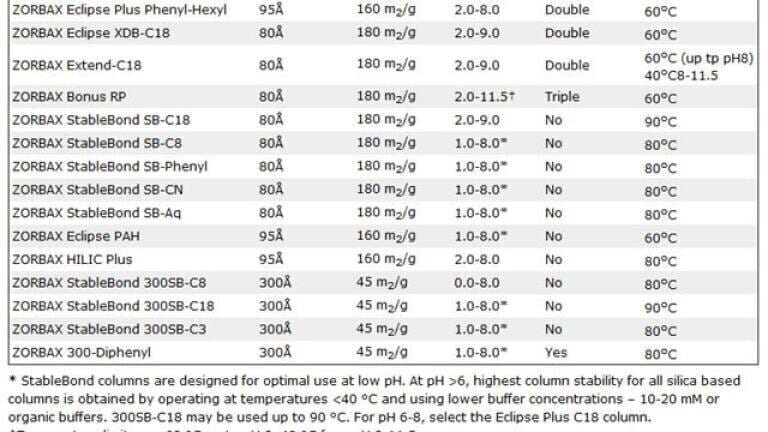 RRHD Phase Specification