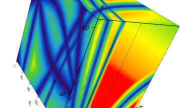Comprehensive HPLC Method Development Course with DryLab