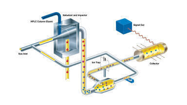 Next-Generation Charged Aerosol Detector for LC