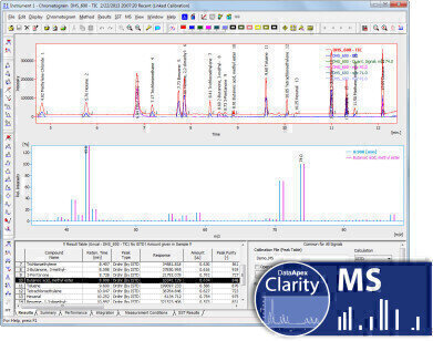 Clarity Chromatography SW newly multilingual and with MS capabilities
