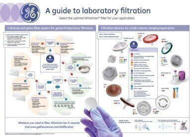 Take Filtration Quiz and order the free Whatman™ Filtration Poster
