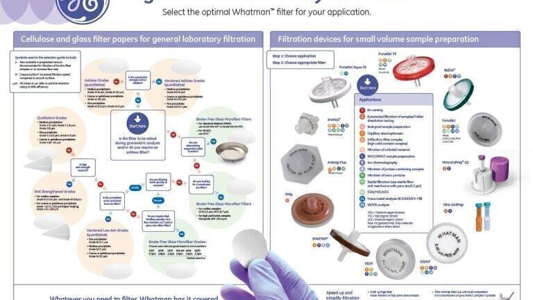 Take Filtration Quiz and order the free Whatman™ Filtration Poster