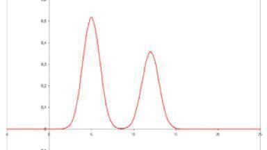 Understanding the Difference Between Retention Time and Relative Retention Time