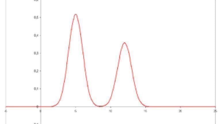 Understanding the Difference Between Retention Time and Relative Retention Time