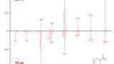 Markes International launches free soft-EI spectral library