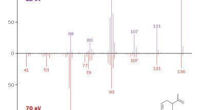 Markes International launches free soft-EI spectral library
