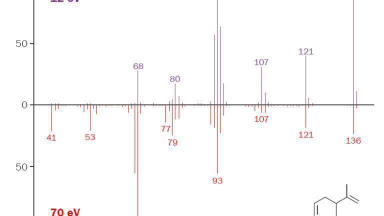 Markes International launches free soft-EI spectral library