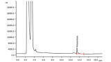 Polydextrose in biscuits – determination according to AOAC 2000.11