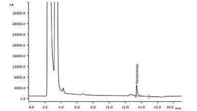 Polydextrose in biscuits – determination according to AOAC 2000.11