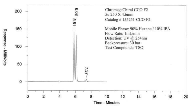 Figure 2. Separation of TSO Using ChromegaChiral CCO-F2.