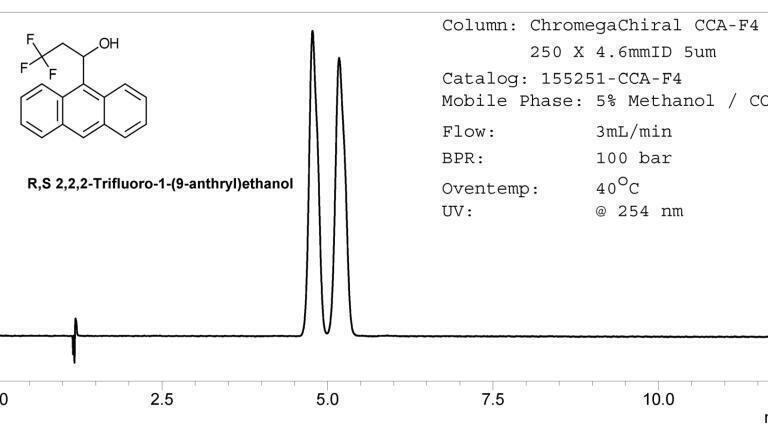 Figure 1. Separation of R,S 2,2,-Trifluoro-1-(9-anthryl)ethanol Using ChromegaChiral CCA-F4.
