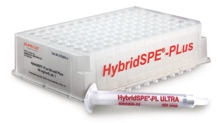 Eliminate Matrix Effects with HybridSPE