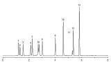 LC/MS Analysis of Pain Management Opioids with Ascentis® Express Biphenyl HPLC Columns