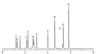 LC/MS Analysis of Pain Management Opioids with Ascentis® Express Biphenyl HPLC Columns