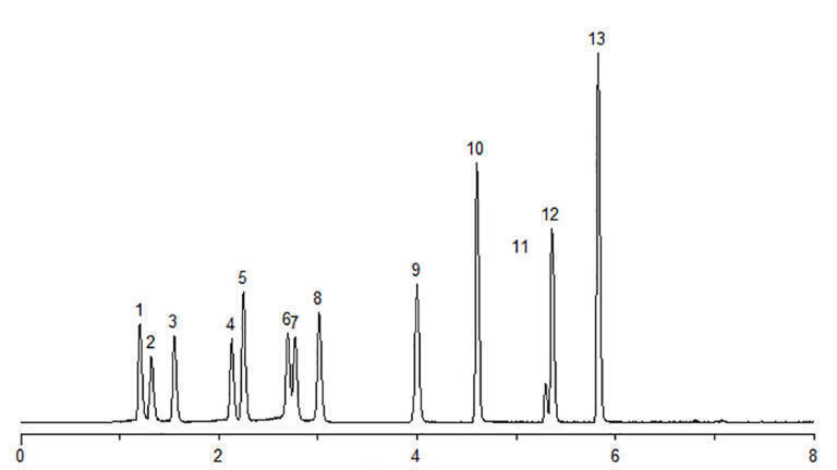 LC/MS Analysis of Pain Management Opioids with Ascentis® Express Biphenyl HPLC Columns