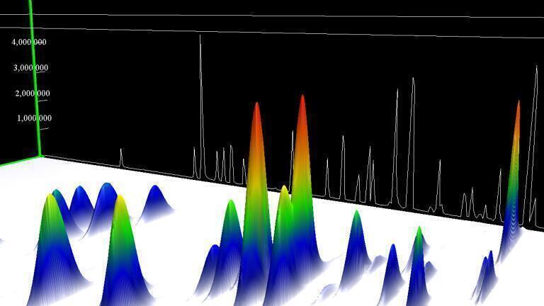 Targeted Analysis and Accurate Profiling of Volatiles and Semi-volatiles in High Complexity Samples