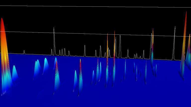Targeted Analysis and Accurate Profiling of Volatiles and Semi-volatiles in High Complexity Samples